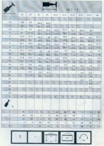 300車全套性能表001